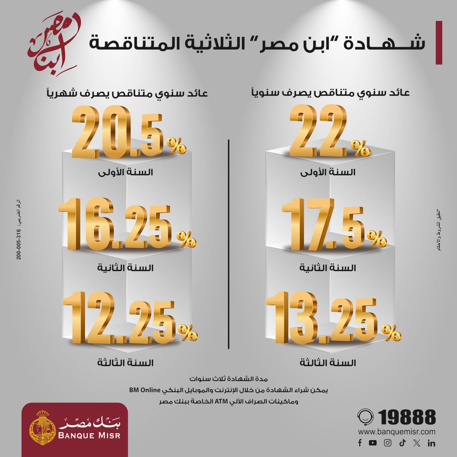 شهادة «ابن مصر» من بنك مصر… عائد متناقص يصل إلى 22% في السنة الأولى - Img Wa0240